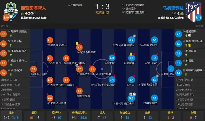 攻入全场唯一进球！迪奥曼德当选皇马vs比利亚雷亚尔最佳球员